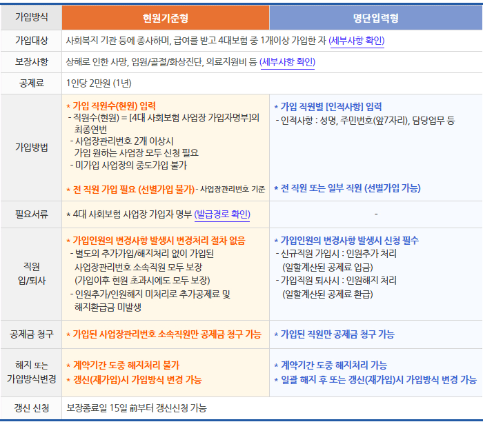 현원기준형