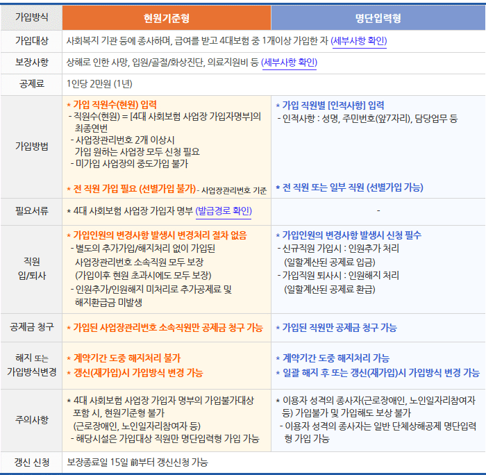 현원기준형