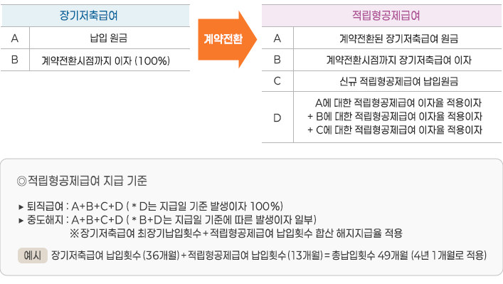계약전환 구조1