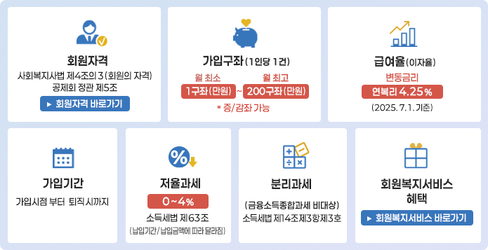 적립형공제급여 상품안내