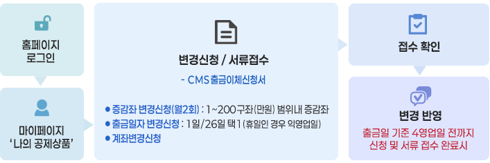 변경신청안내